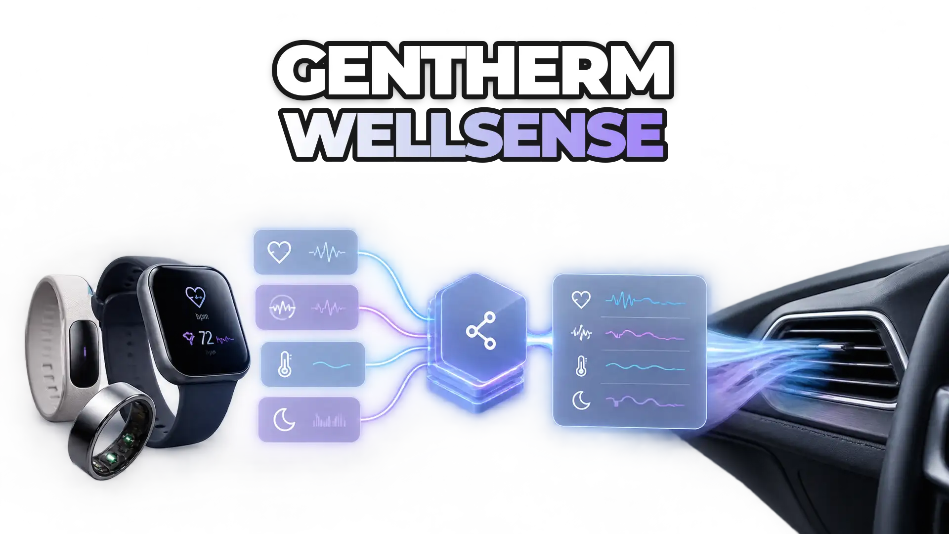 A unified API interface receiving standardized health signals (heart rate, HRV, temperature, sleep) from multiple wearable devices and sources, converging into a single clean data stream for automotive thermal comfort systems.