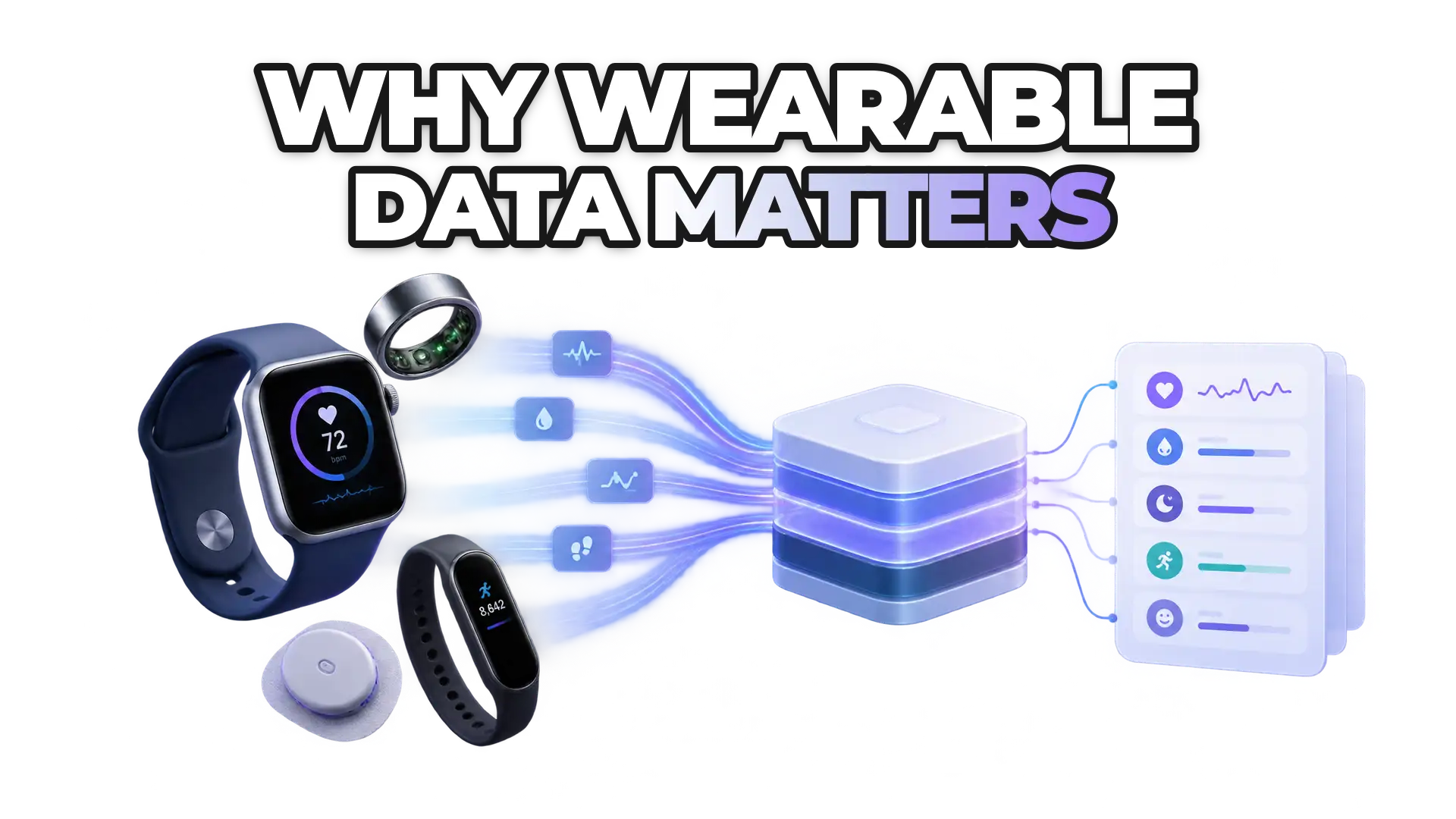 A wearable device ecosystem (smartwatch, ring, glucose monitor, fitness tracker) feeding standardized data streams into a central platform, showing fragmented APIs converging into unified health metrics.