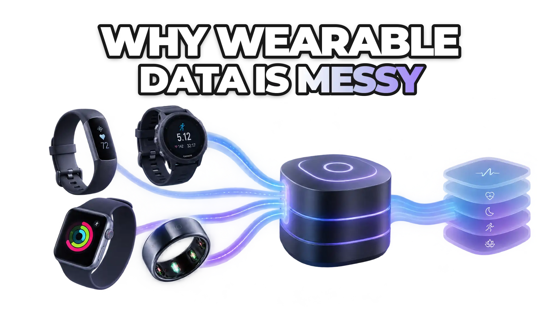 A unified API gateway consolidating data streams from multiple wearable devices (Fitbit, Garmin, Apple Watch, Oura) into a single standardized data structure. Show devices connecting to a central hub, with data flowing into one normalized f