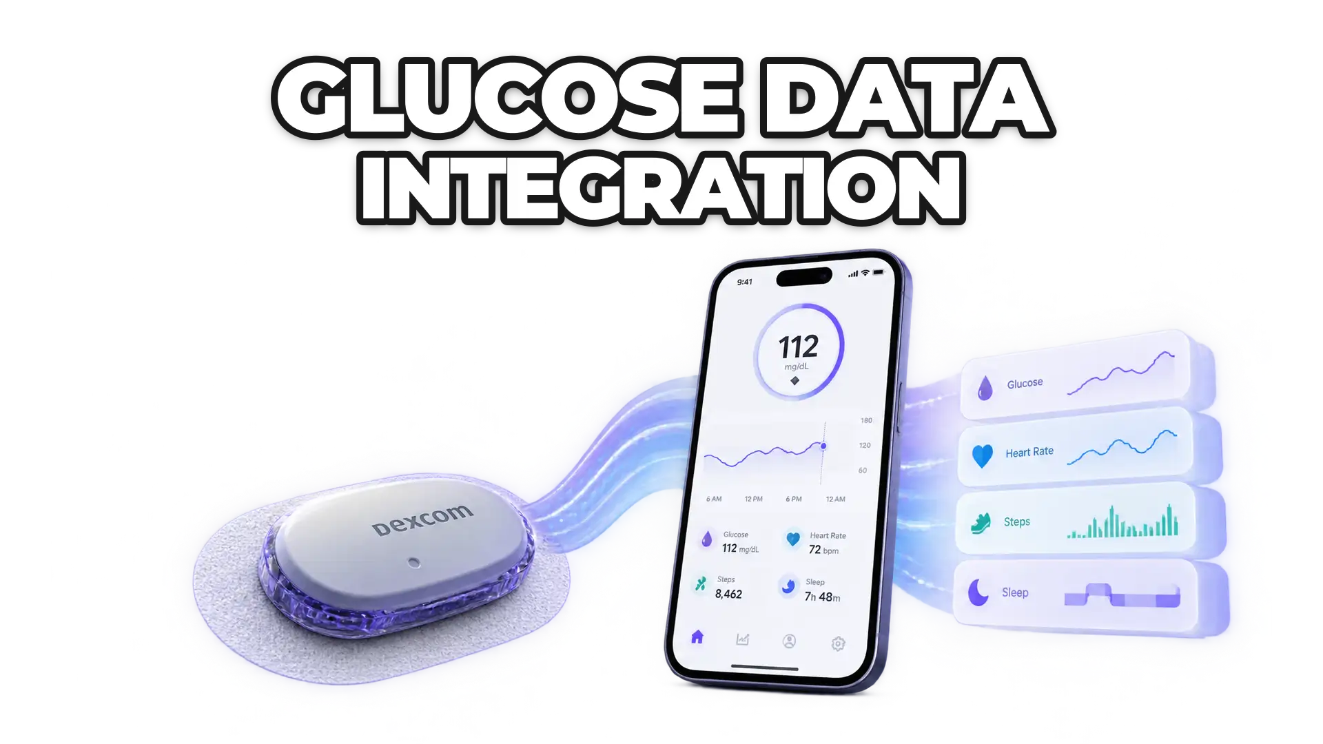 A Dexcom CGM device transmitting continuous glucose readings into a unified health data platform, with glucose values flowing into a digital health app dashboard alongside other health metrics.