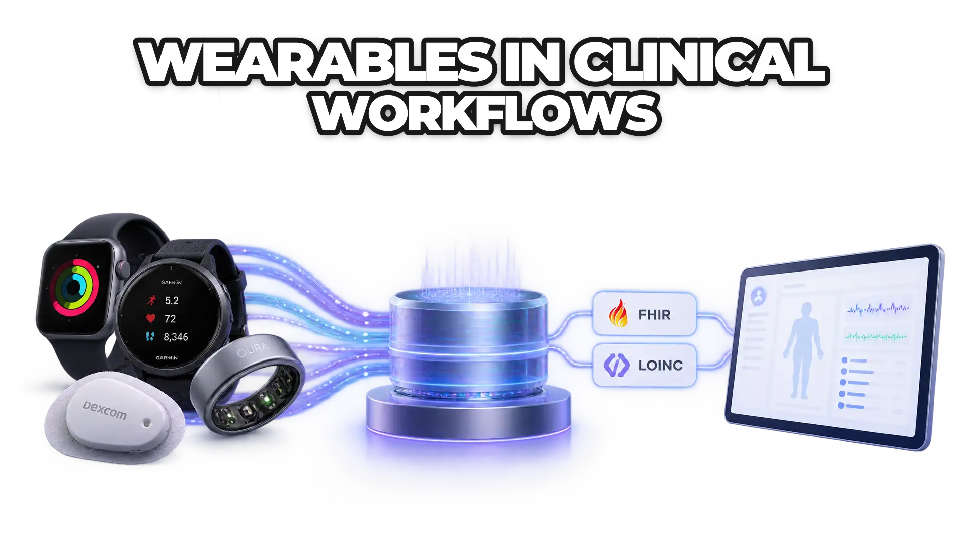 A centralized data hub normalizing streams from multiple wearable devices (Apple Health, Garmin, Oura, Dexcom) into standardized clinical formats, with FHIR and LOINC terminology bridges connecting them to an EHR system.