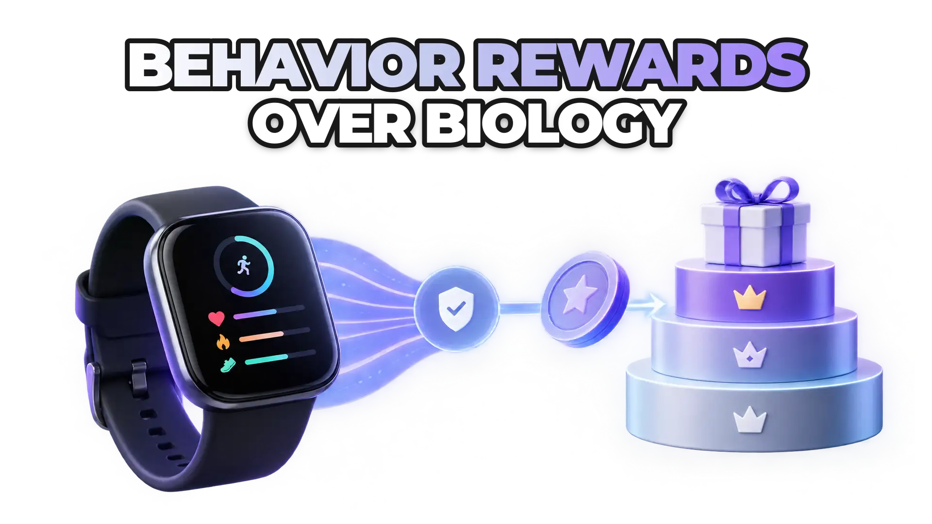 A wearable device displaying activity metrics feeds into a tiered reward system with ascending status levels, showing points flowing from data validation into tangible incentives rather than raw fitness measurements.