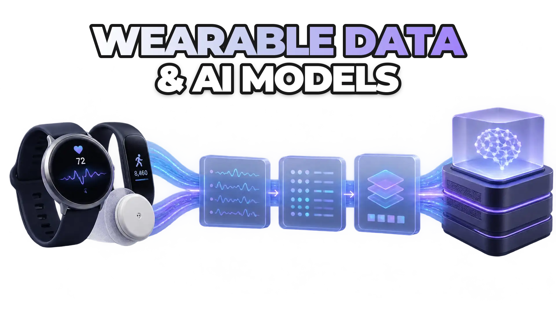 A standardized data pipeline flowing from multiple wearable devices (smartwatch, fitness tracker, continuous glucose monitor) into a unified AI training system, showing data collection, cleaning, and feature engineering stages without diagn