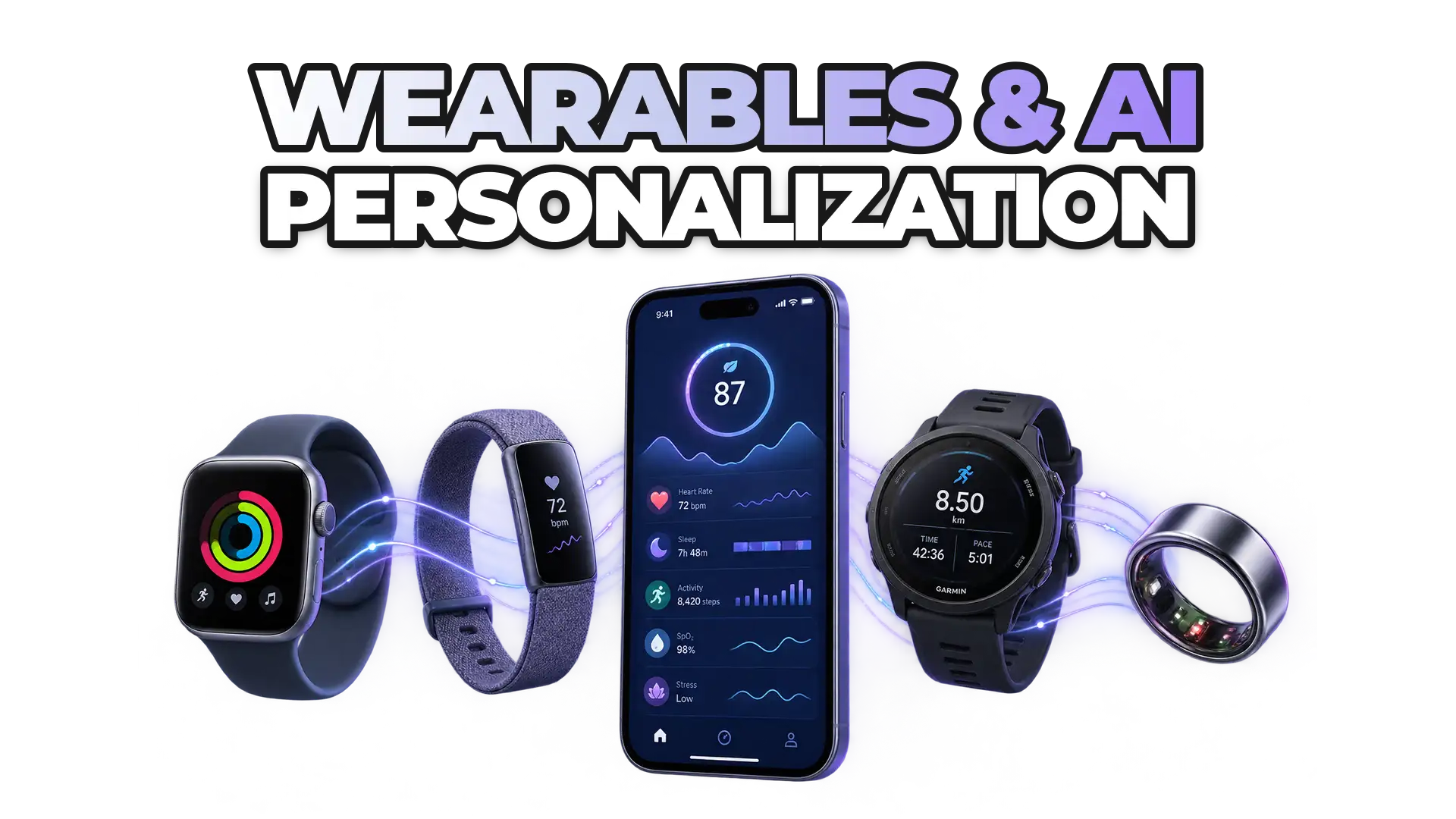 A smartphone displaying an adaptive fitness interface connected to four wearable devices (Apple Watch, Fitbit, Garmin, Oura ring) with data streams flowing between them, representing real-time health data integration.