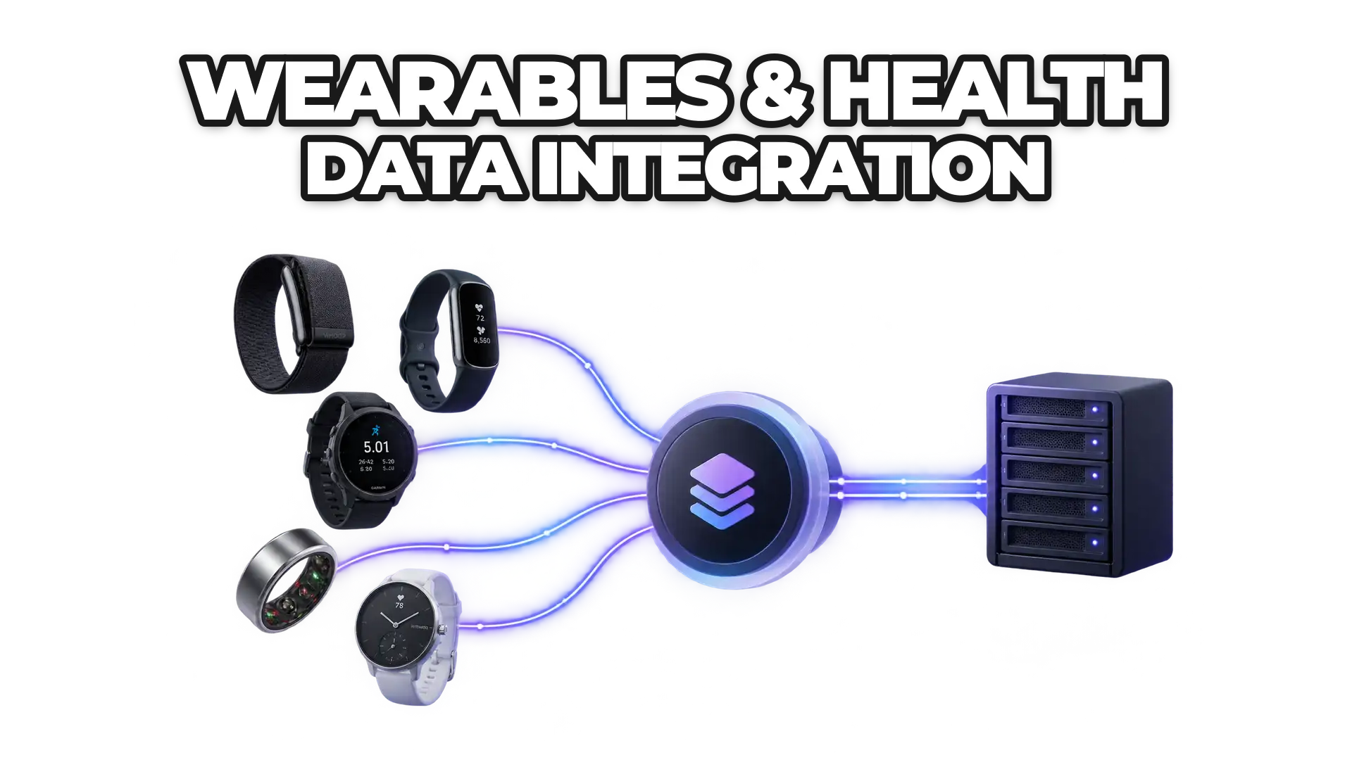 A unified data flow from multiple wearable devices (WHOOP, Fitbit, Garmin, Oura, Withings) converging into a single ROOK integration layer, then distributing normalized health and activity data via webhook to a backend system. Show devices