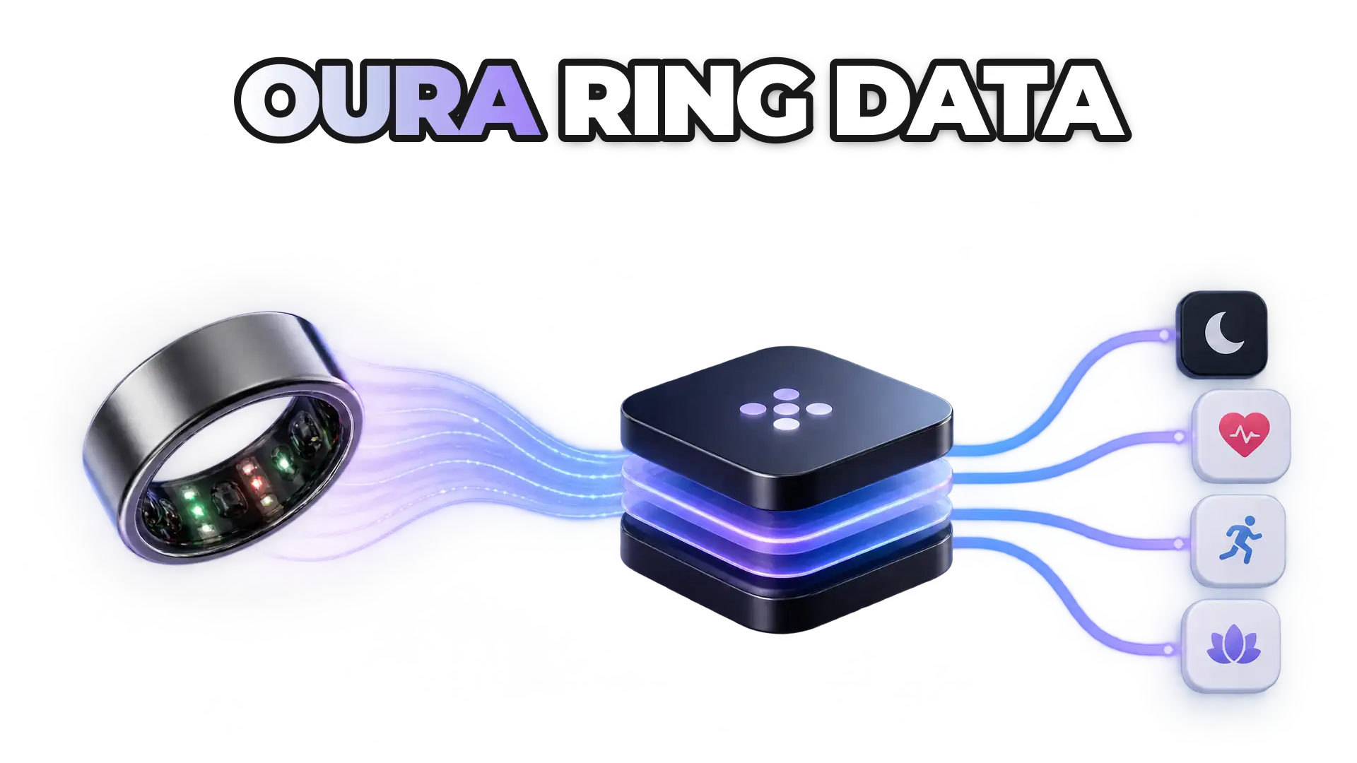 A connected ecosystem showing Oura Ring as a data source flowing into ROOK's standardization platform, which then distributes sleep quality, heart rate variability, activity and recovery metrics to multiple health apps. The visual emphasize