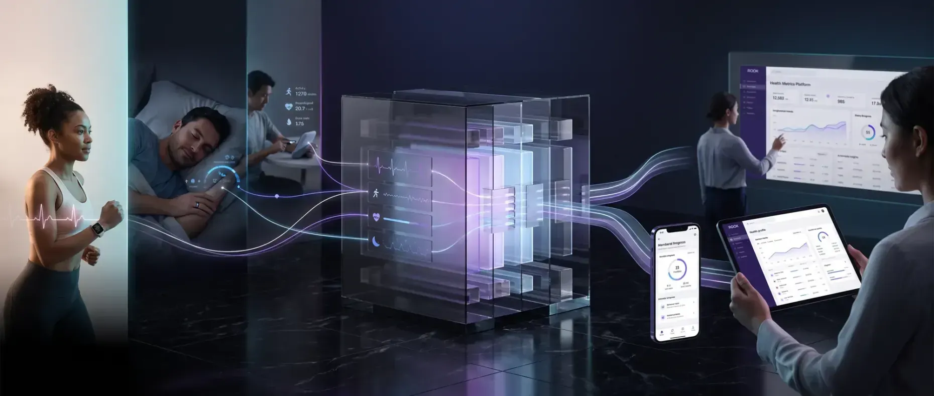 Health data from wearables flowing through the ROOK platform into dashboards and apps