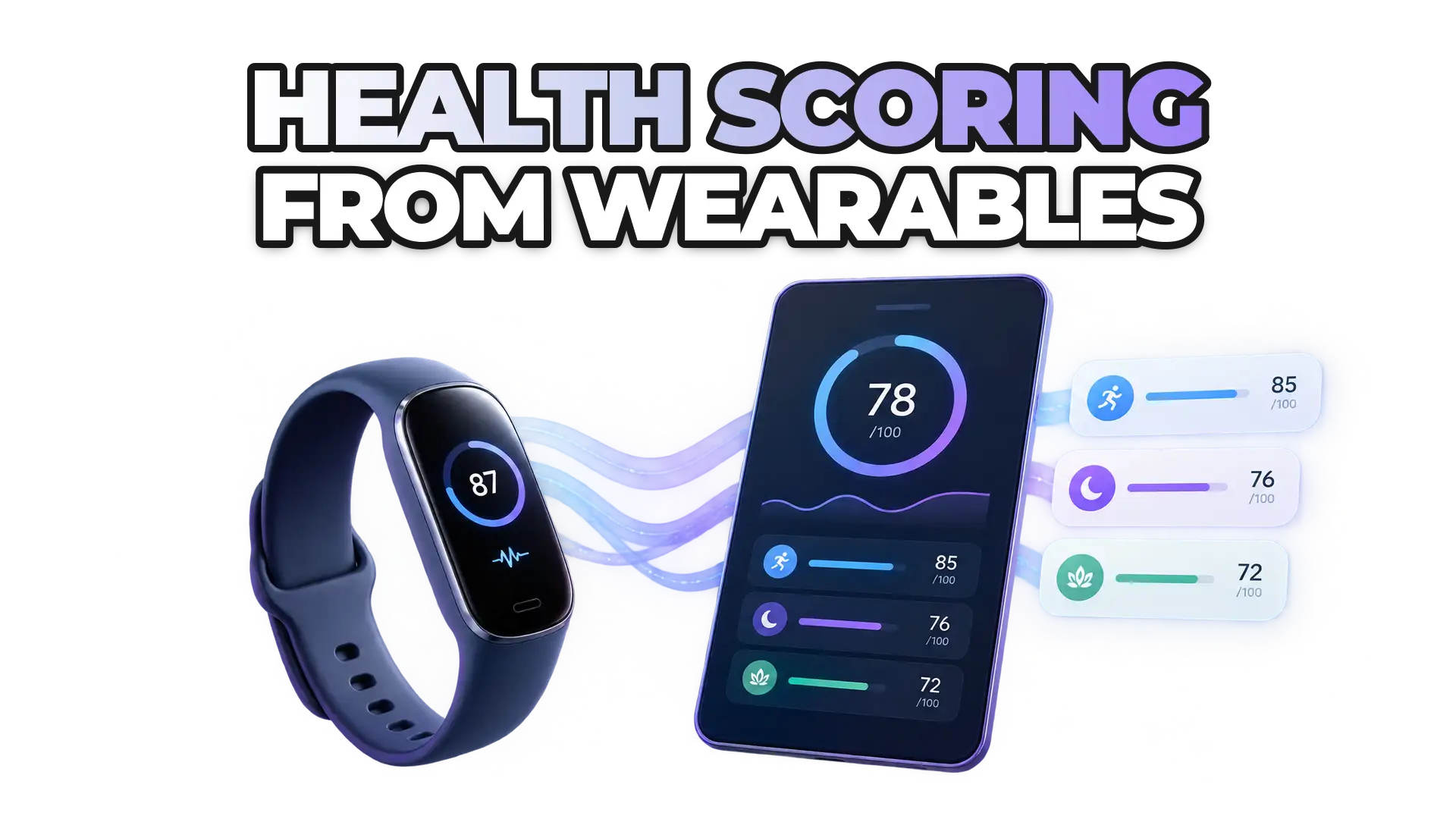 A wearable device connected to a health dashboard displaying personalized scores across activity, sleep, and readiness metrics. The visual shows data flowing from the device into a unified 0-100 scoring system without diagnostic imagery.
