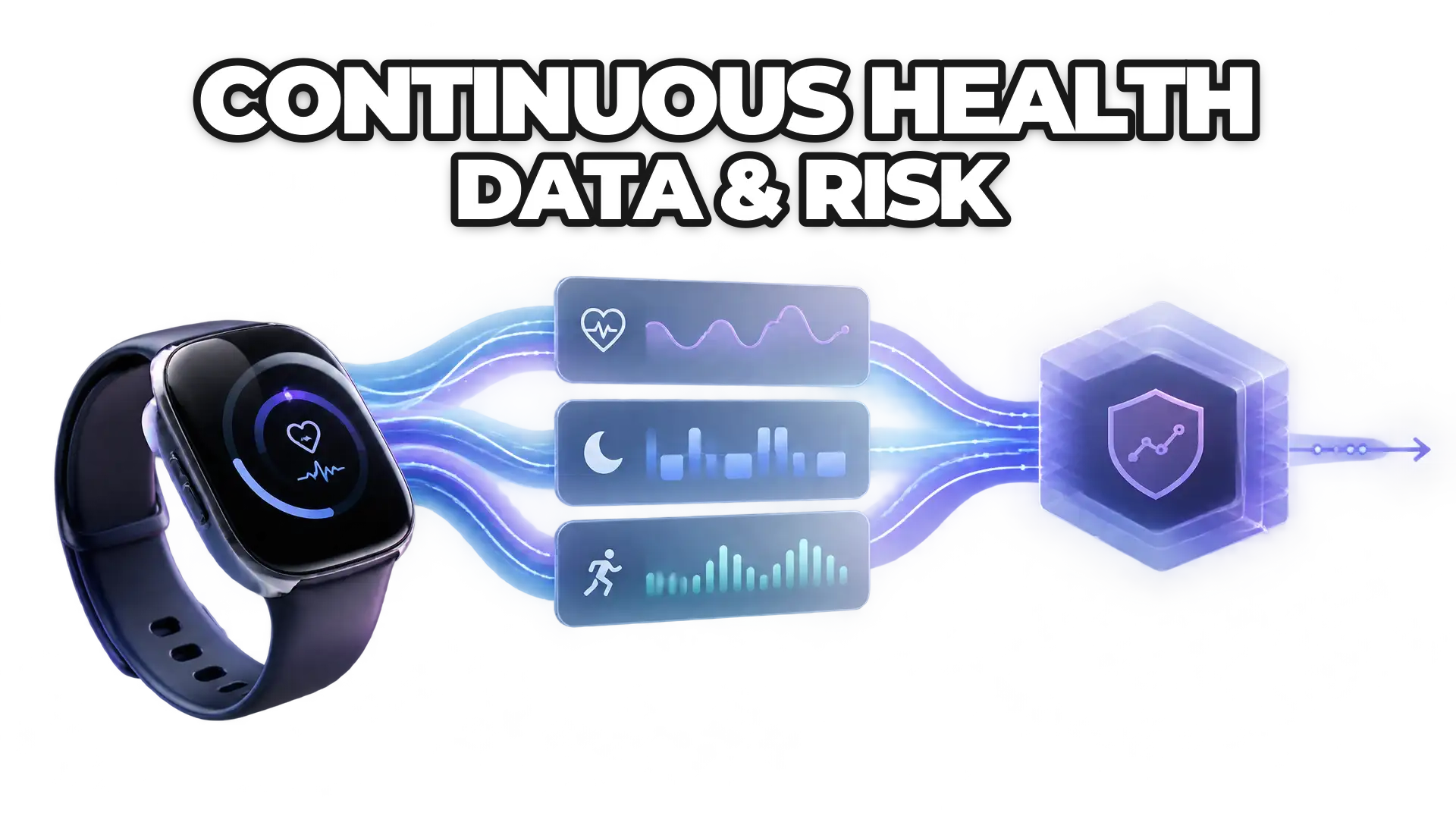 A timeline or stream of health metrics (heart rate variability, sleep patterns, activity levels) flowing continuously over time, feeding into an insurance risk model. Emphasize the dynamic, ongoing nature of data collection versus static as