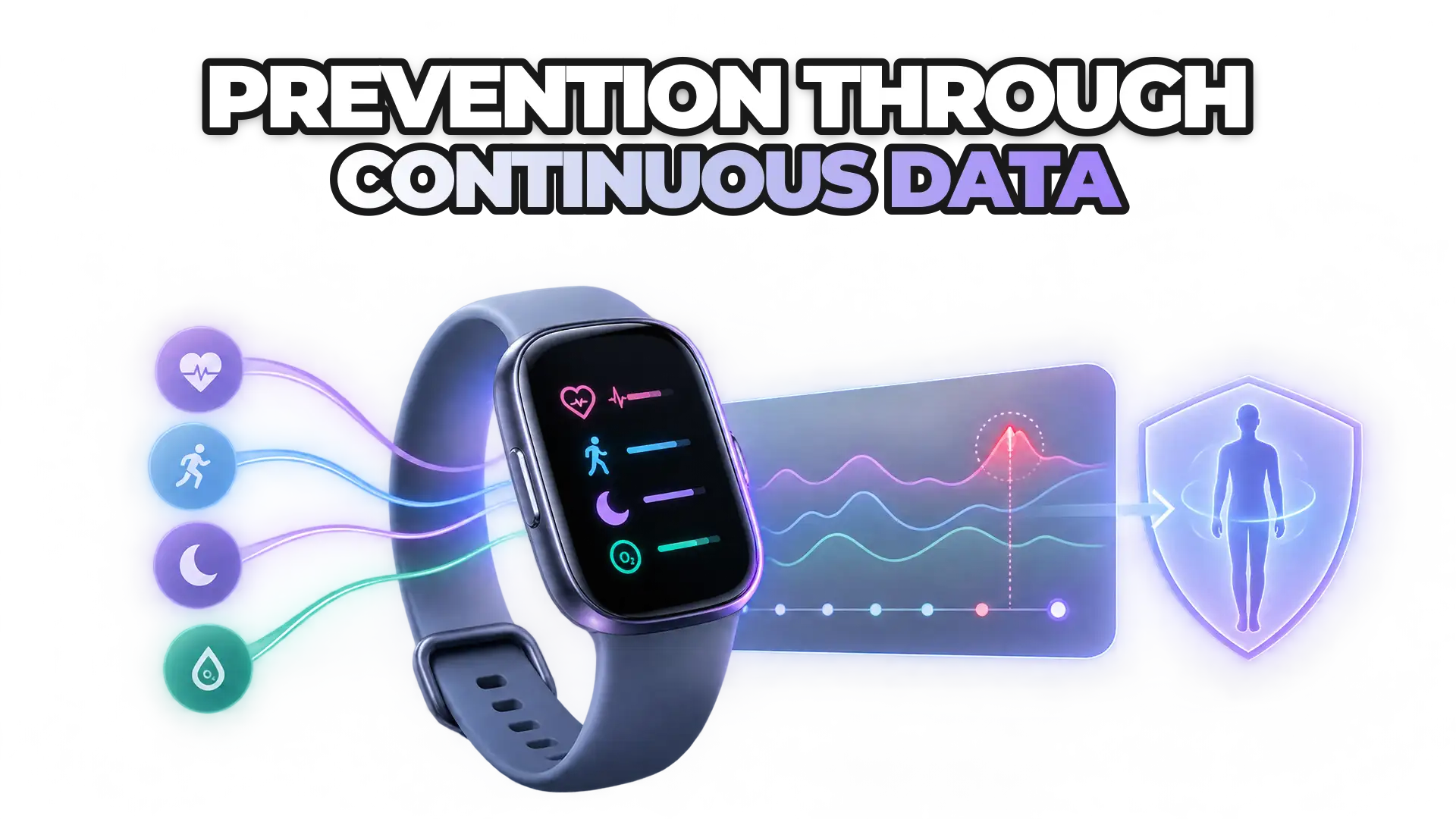 A wearable collecting daily vital signs and activity metrics that shift care from reactive treatment to proactive intervention. Show the device, 24/7 monitoring timeline, trend detection, and a prevented health event.